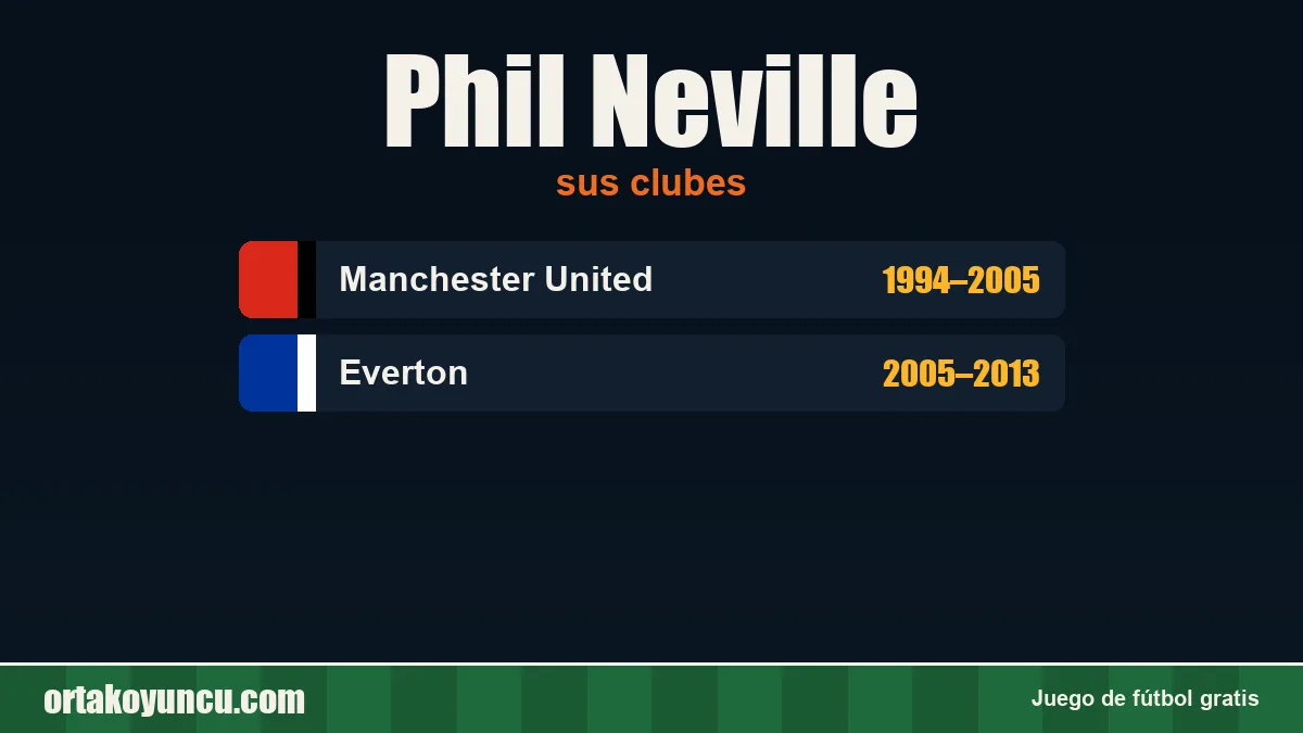 Phil Neville: clubes y años