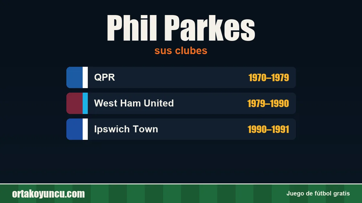 Phil Parkes: clubes y años