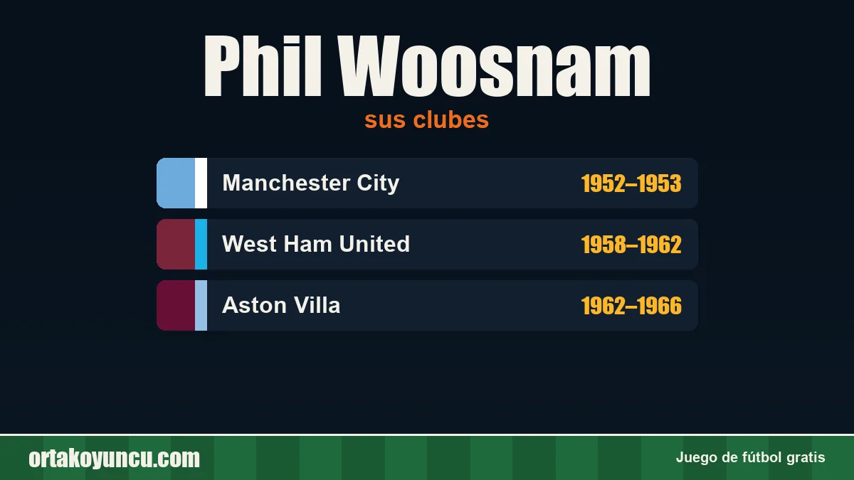 Phil Woosnam: clubes y años
