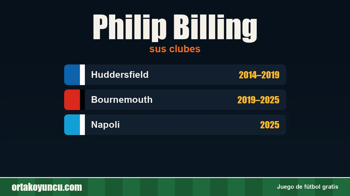 Philip Billing: clubes y años