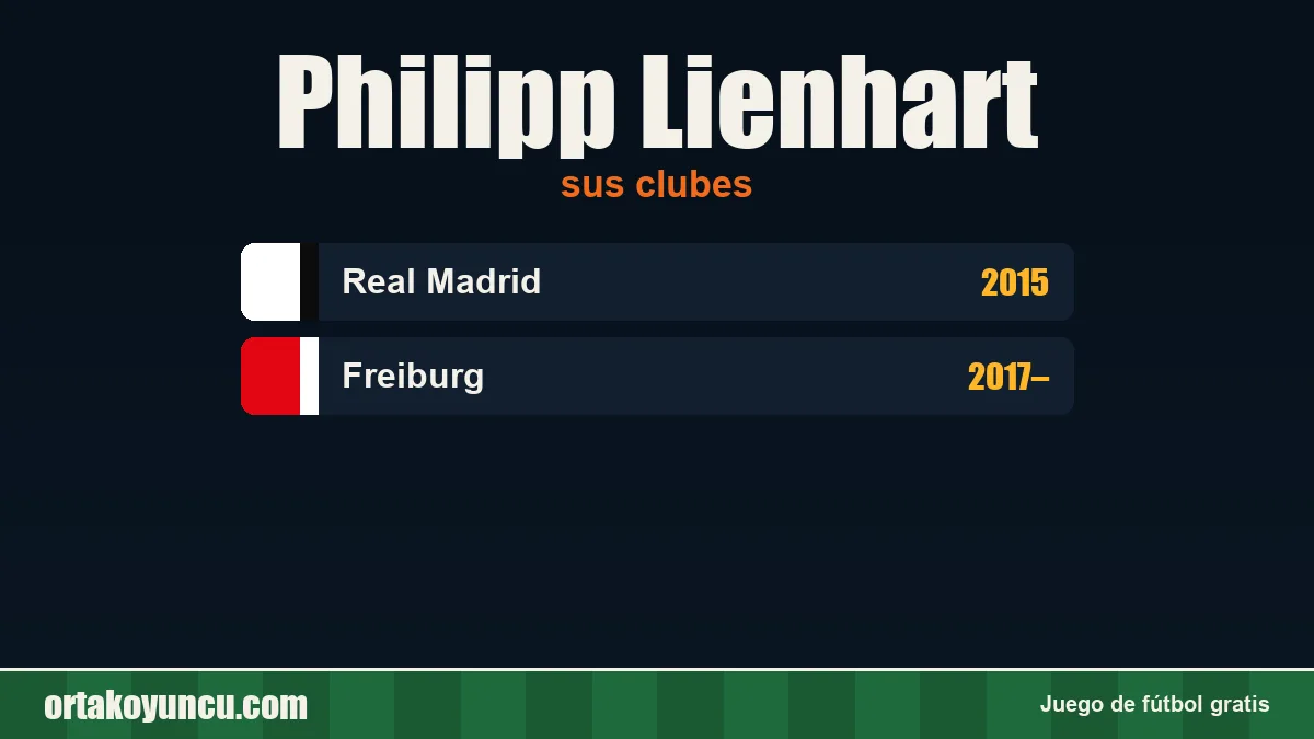 Philipp Lienhart: clubes y años