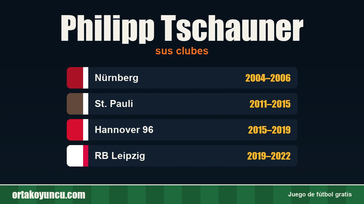 Philipp Tschauner: clubes y años