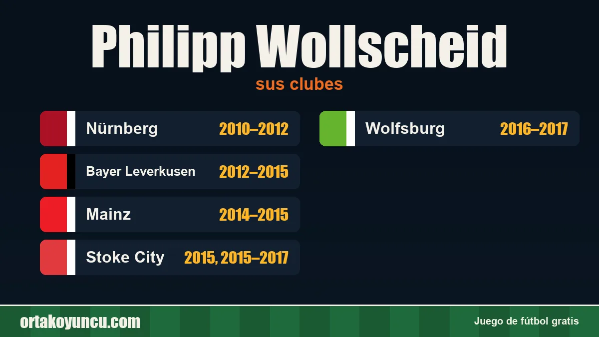 Philipp Wollscheid: clubes y años
