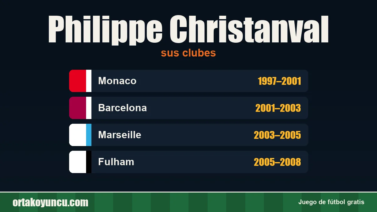 Philippe Christanval: clubes y años