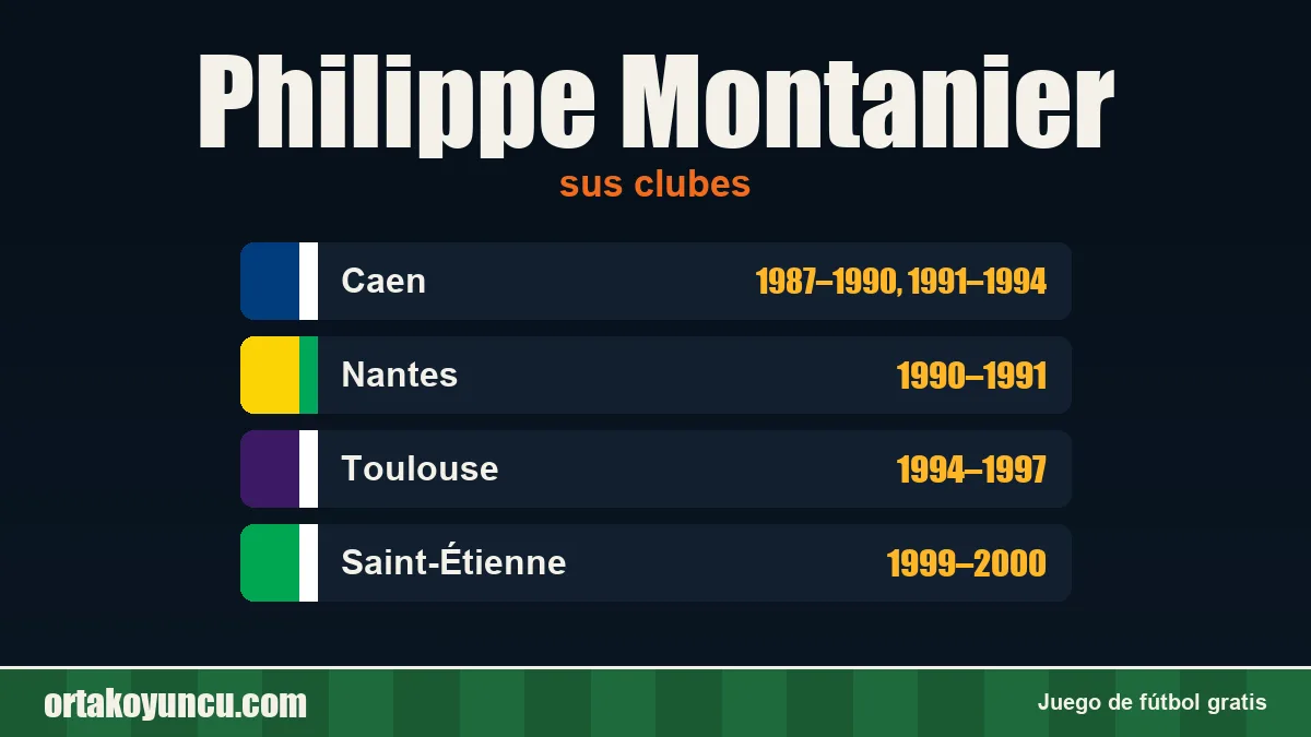 Philippe Montanier: clubes y años