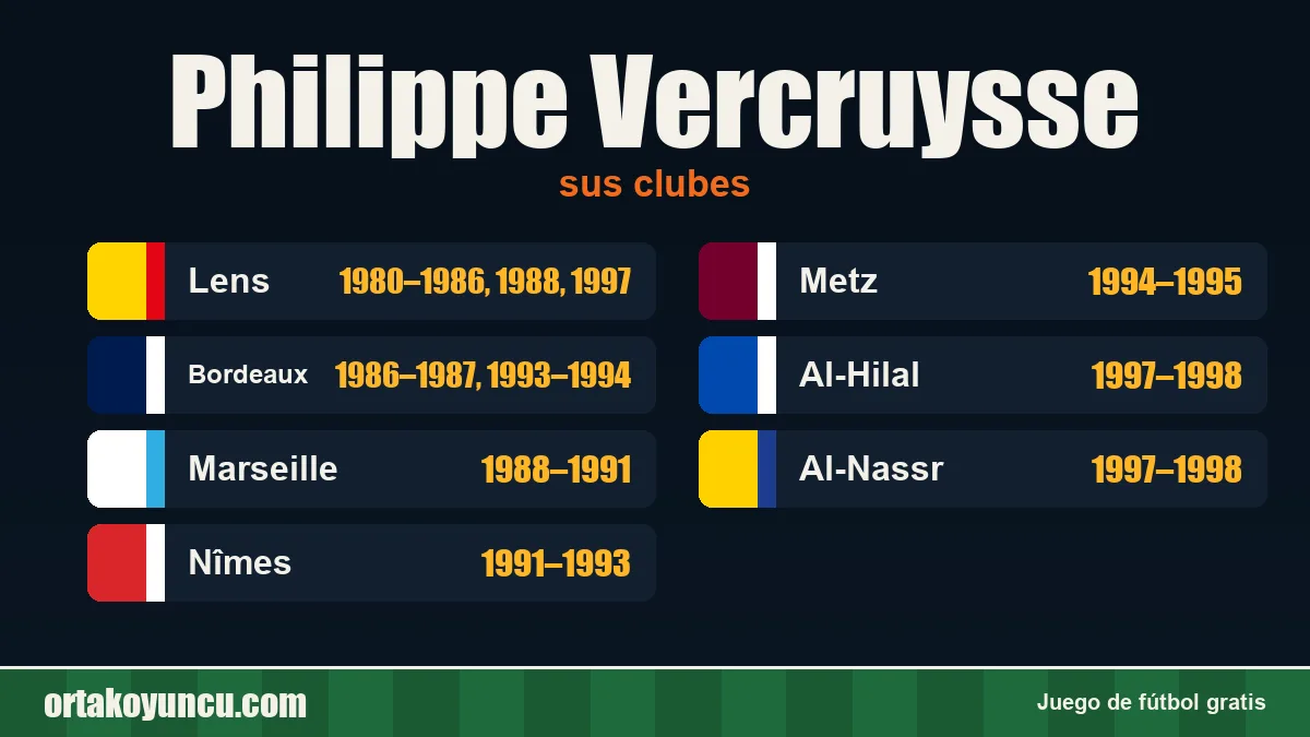 Philippe Vercruysse: clubes y años