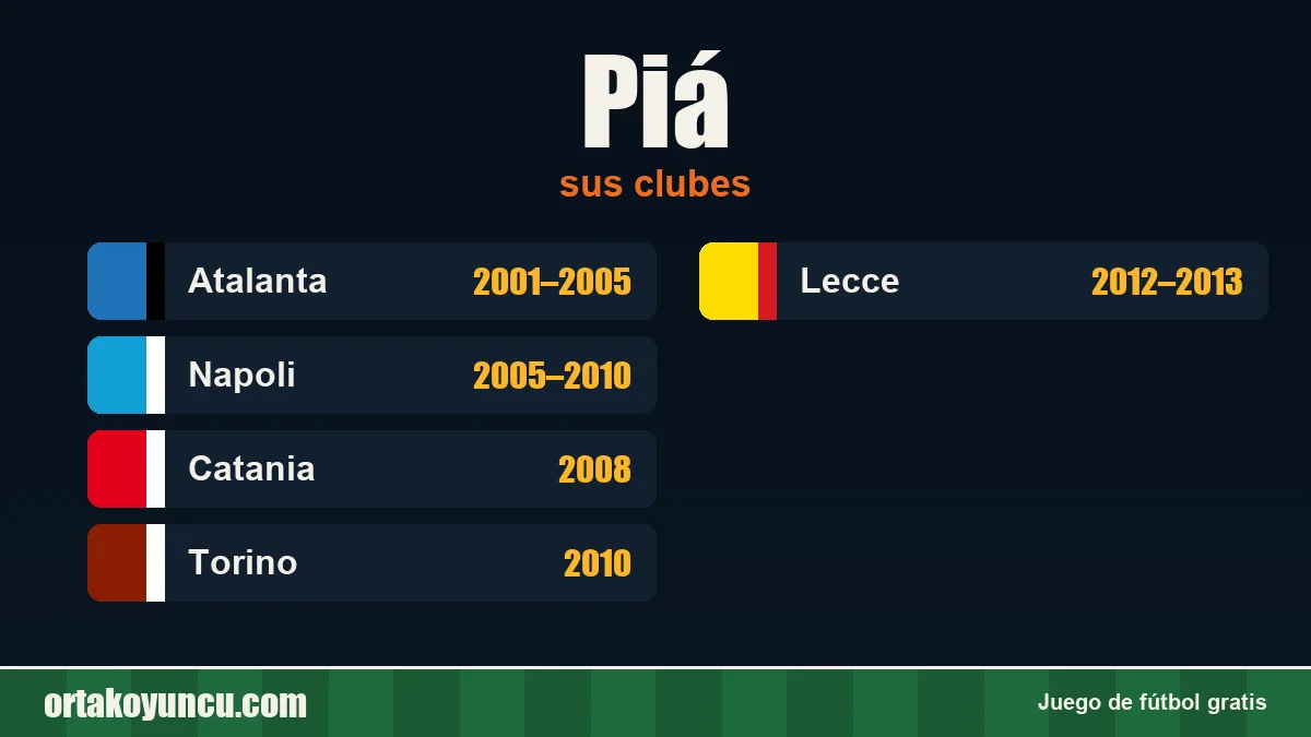 Piá: clubes y años