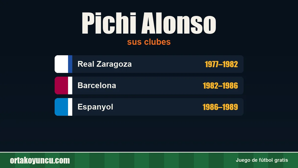 Pichi Alonso: clubes y años