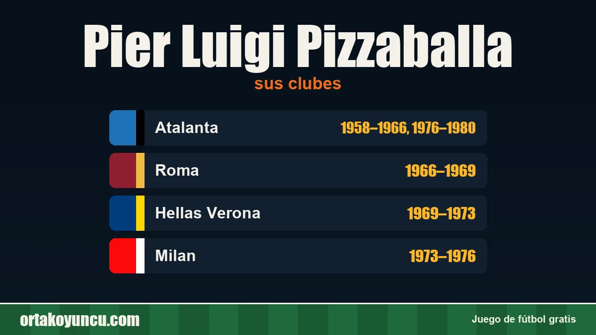 Pier Luigi Pizzaballa: clubes y años