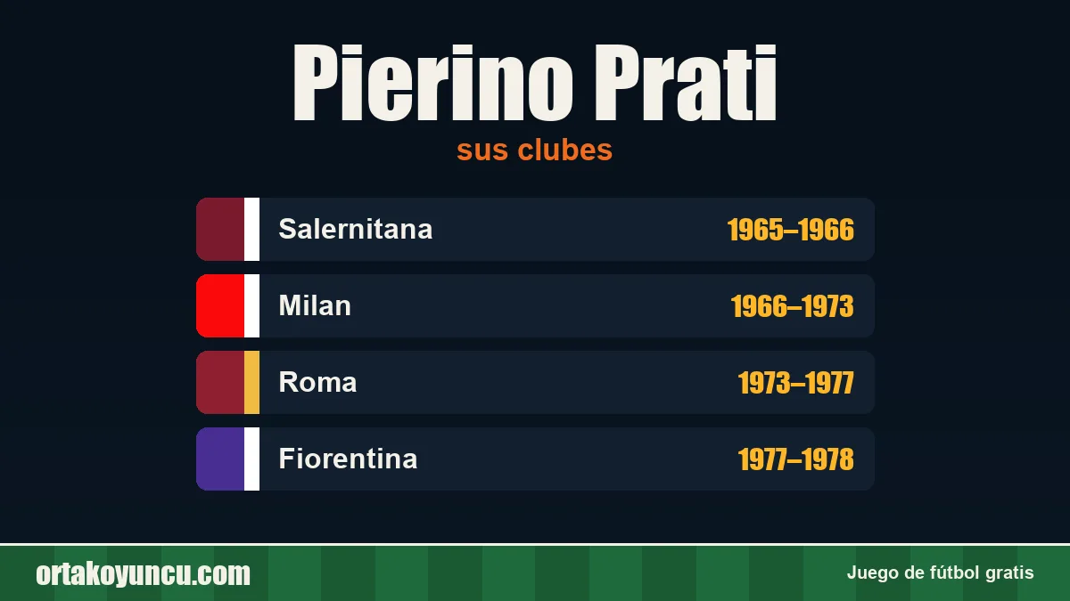 Pierino Prati: clubes y años