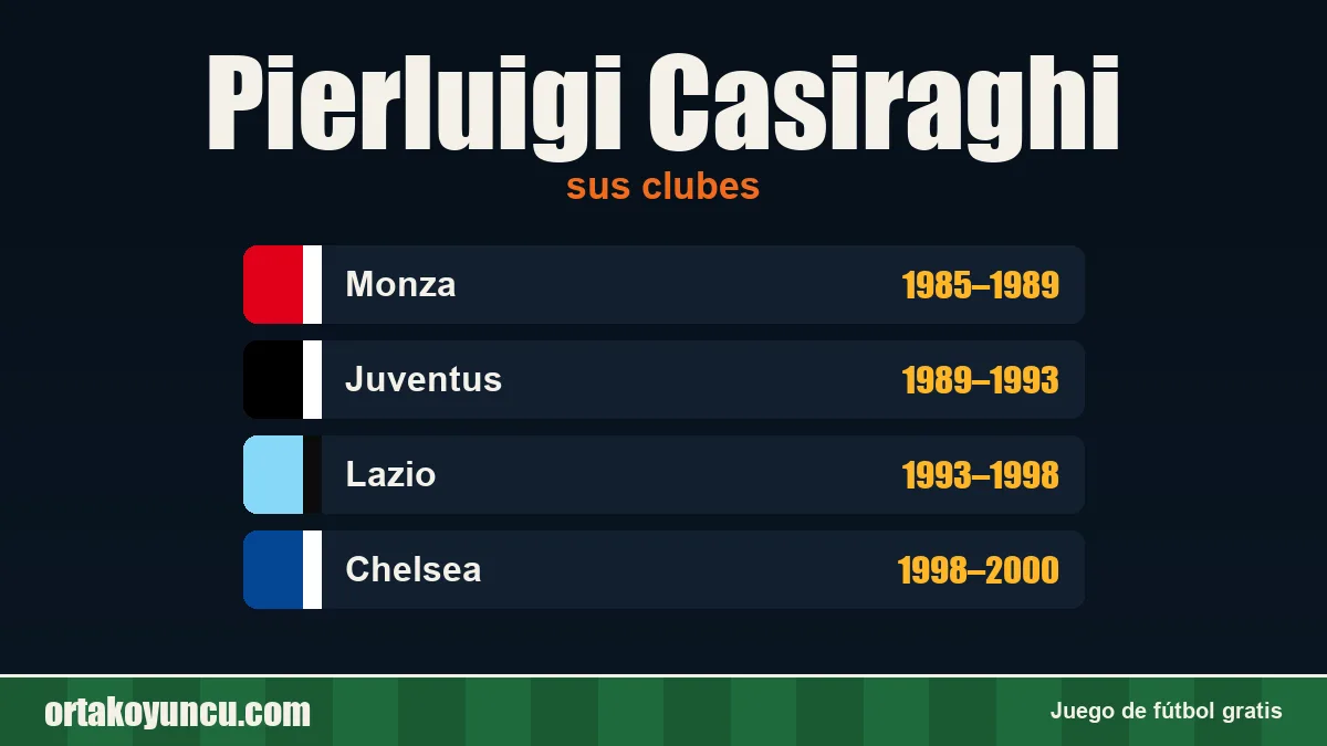 Pierluigi Casiraghi: clubes y años