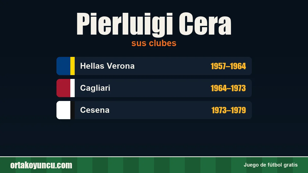 Pierluigi Cera: clubes y años