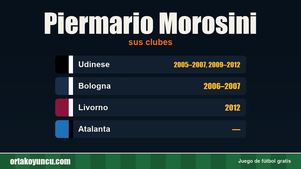 Piermario Morosini: clubes y años