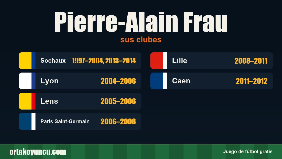 Pierre-Alain Frau: clubes y años