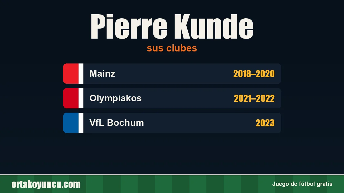 Pierre Kunde: clubes y años