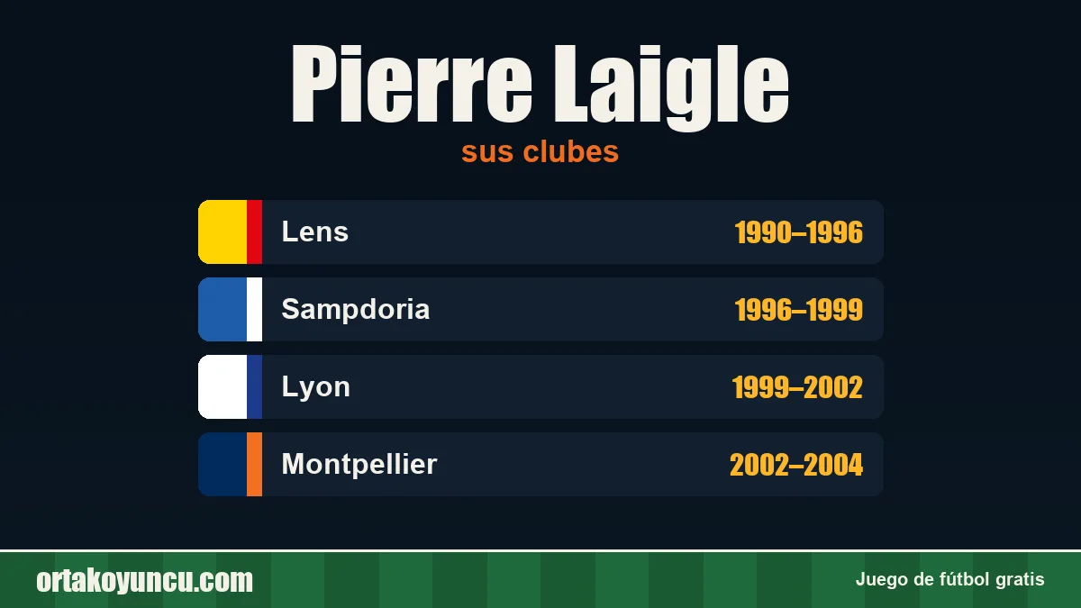 Pierre Laigle: clubes y años