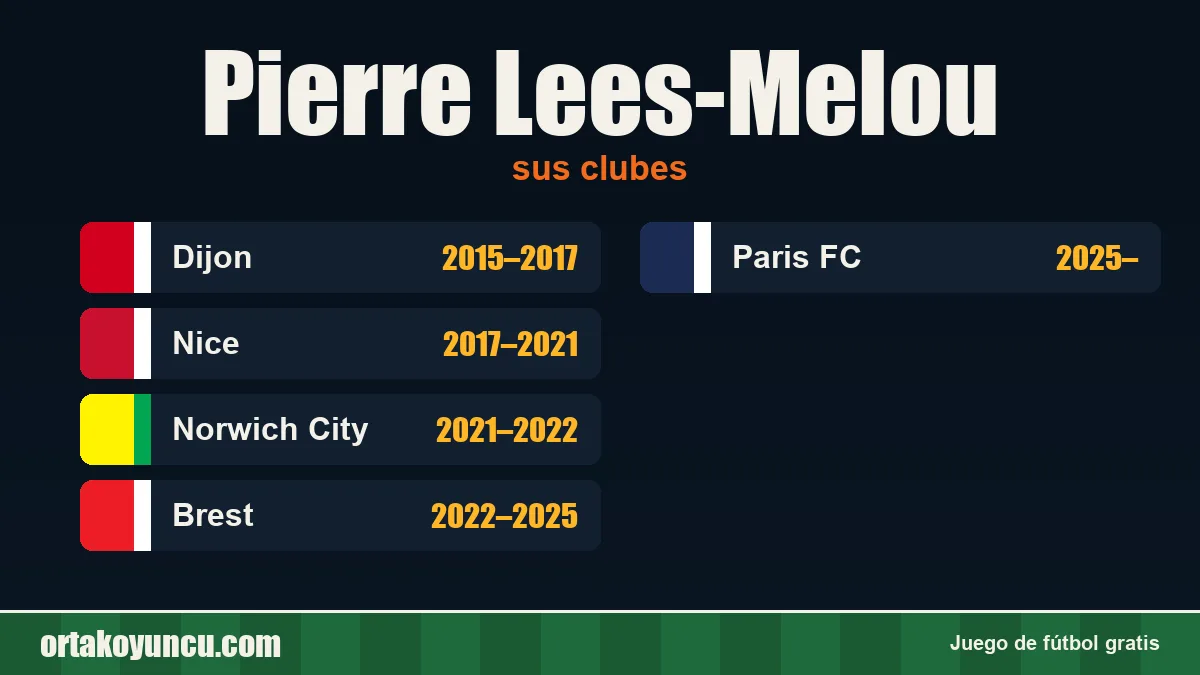 Pierre Lees-Melou: clubes y años