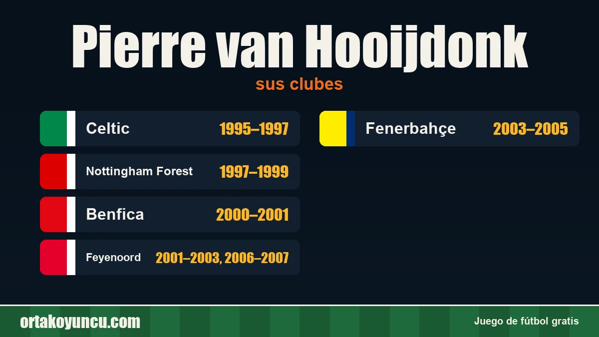 Pierre van Hooijdonk: clubes y años