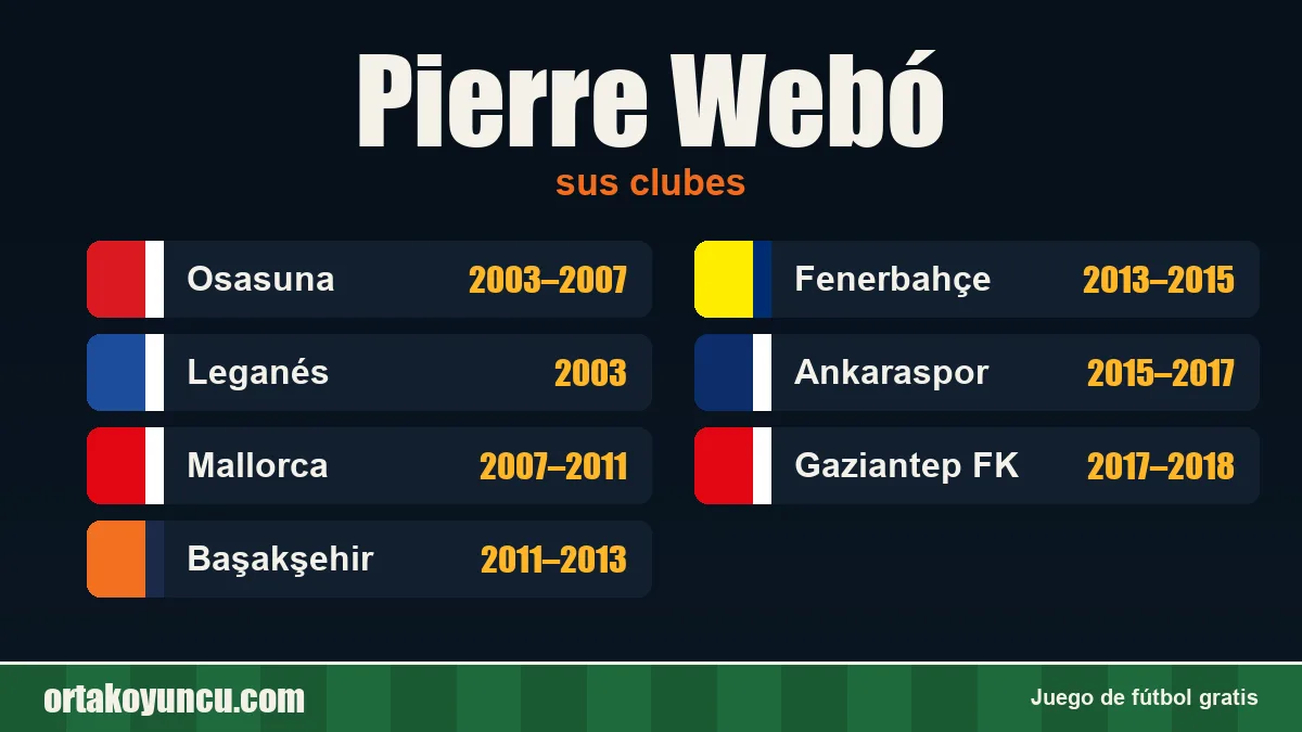 Pierre Webó: clubes y años