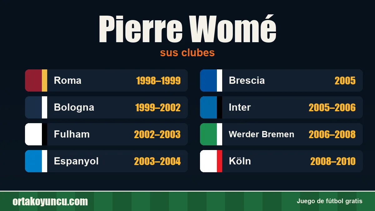 Pierre Womé: clubes y años