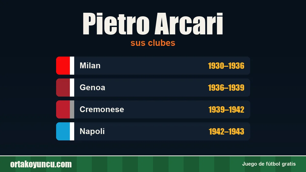 Pietro Arcari: clubes y años