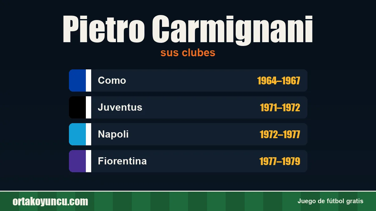 Pietro Carmignani: clubes y años
