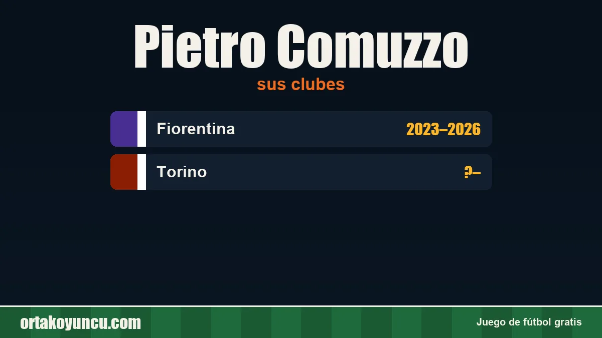 Pietro Comuzzo: clubes y años