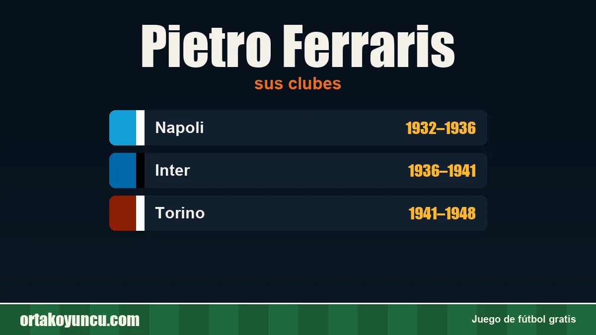 Pietro Ferraris: clubes y años