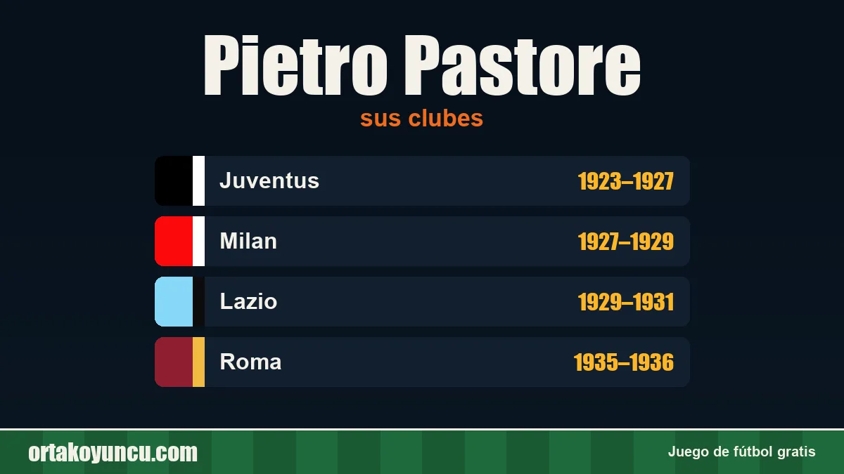 Pietro Pastore: clubes y años
