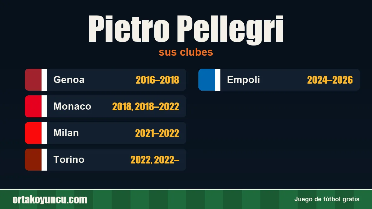 Pietro Pellegri: clubes y años
