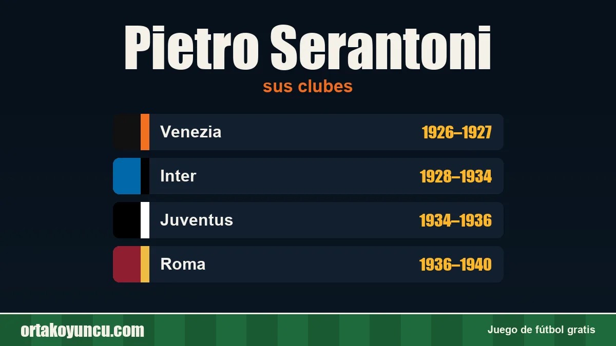 Pietro Serantoni: clubes y años