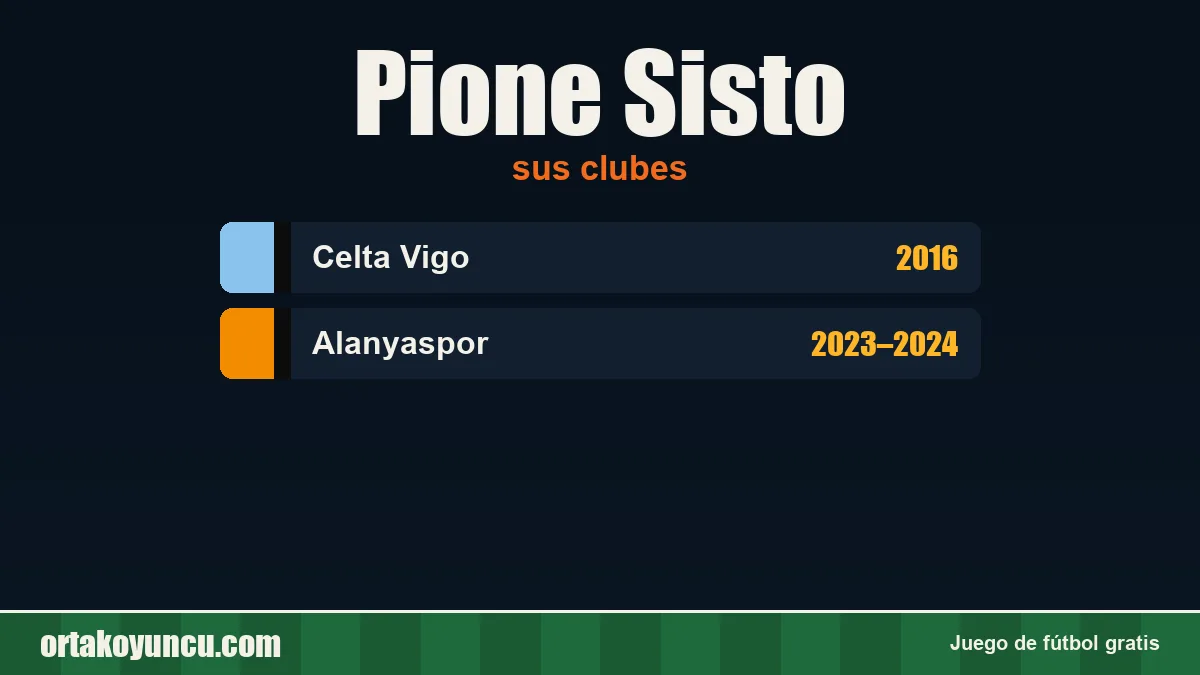 Pione Sisto: clubes y años