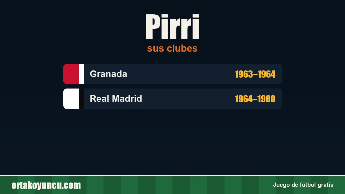 Pirri: clubes y años