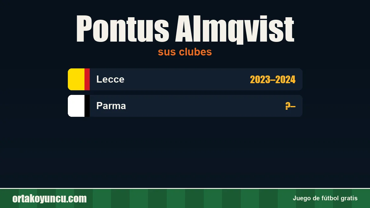 Pontus Almqvist: clubes y años