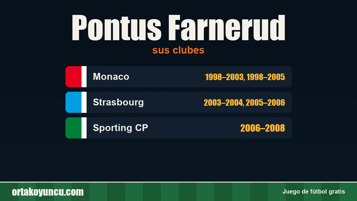 Pontus Farnerud: clubes y años