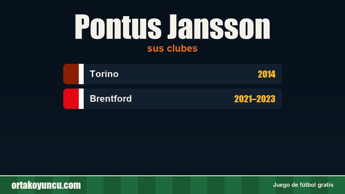 Pontus Jansson: clubes y años