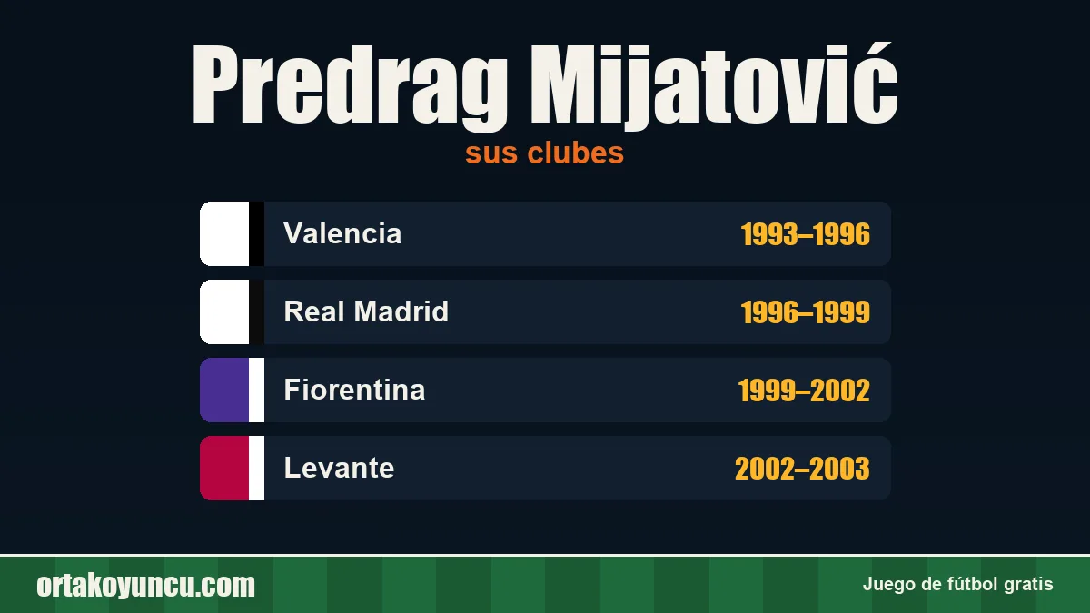 Predrag Mijatović: clubes y años