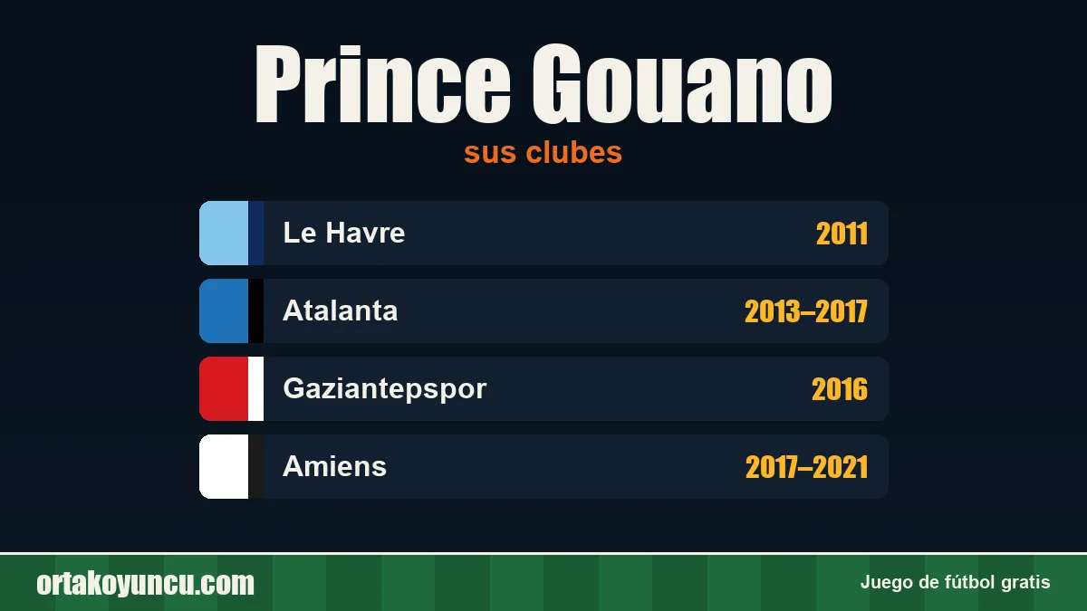 Prince Gouano: clubes y años