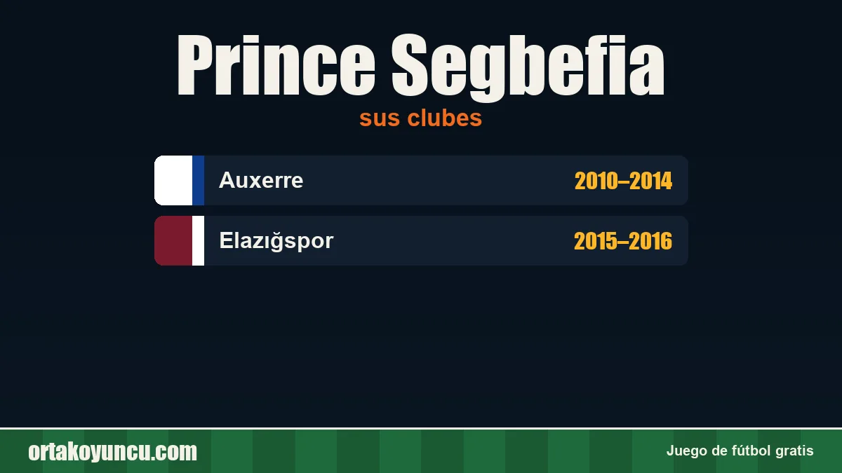 Prince Segbefia: clubes y años