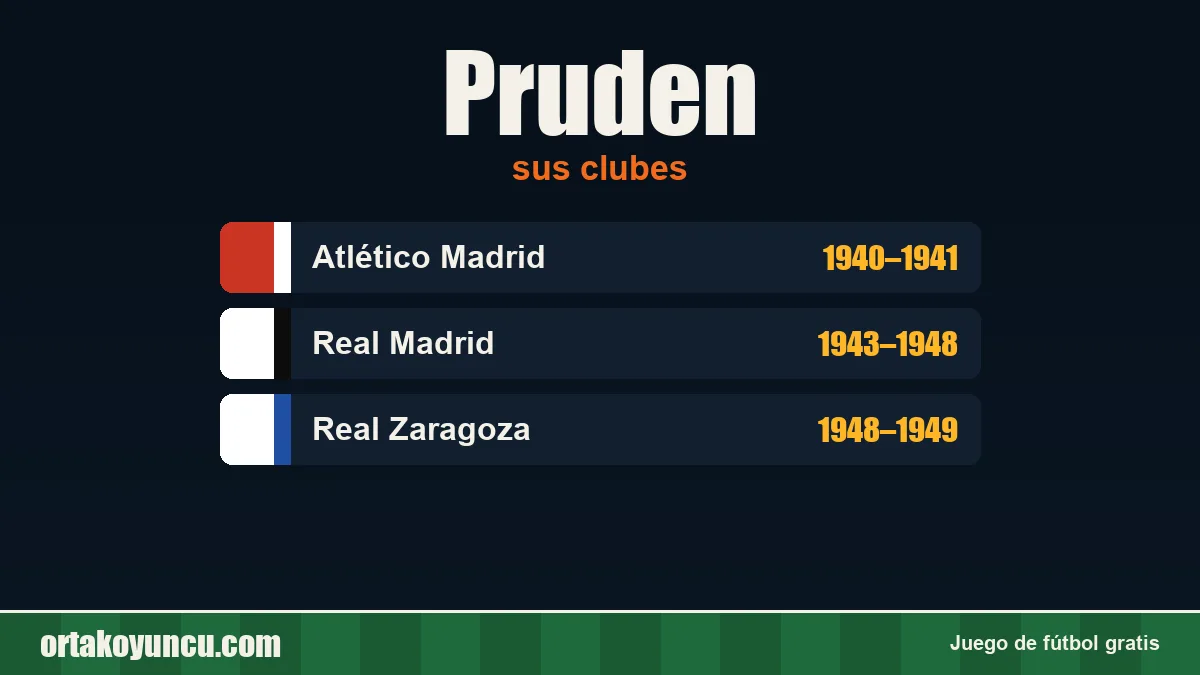 Pruden: clubes y años