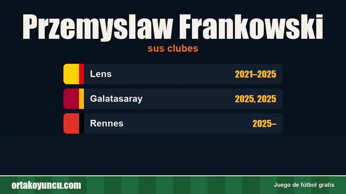 Przemyslaw Frankowski: clubes y años