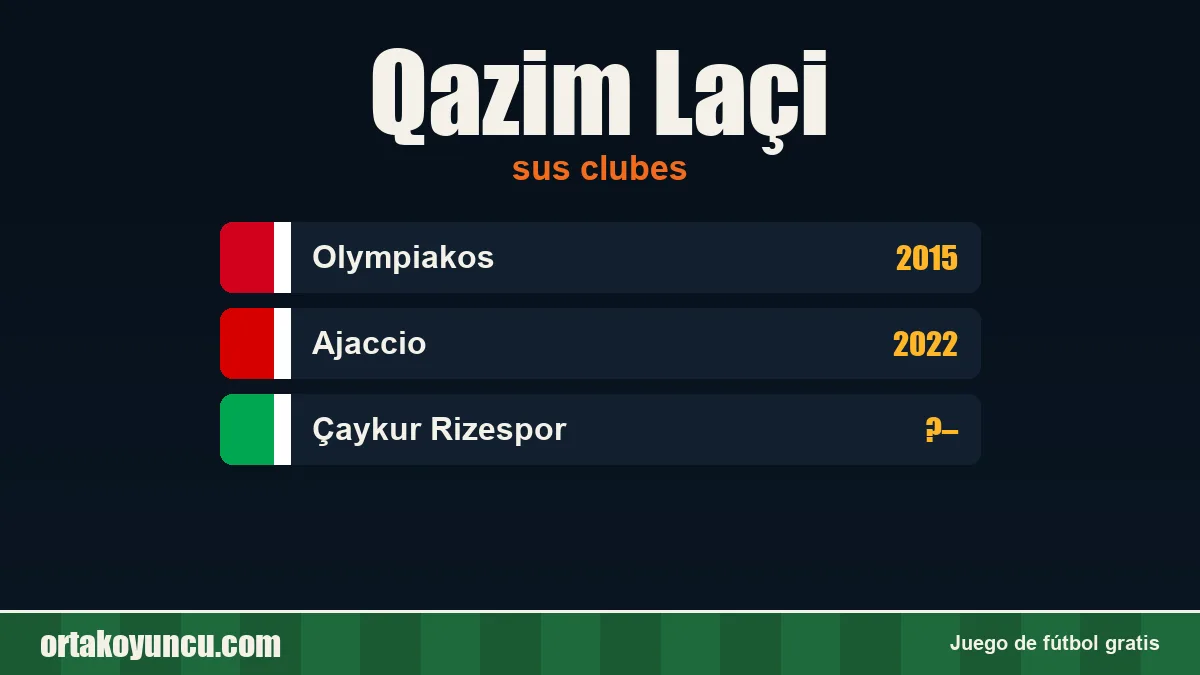 Qazim Laçi: clubes y años