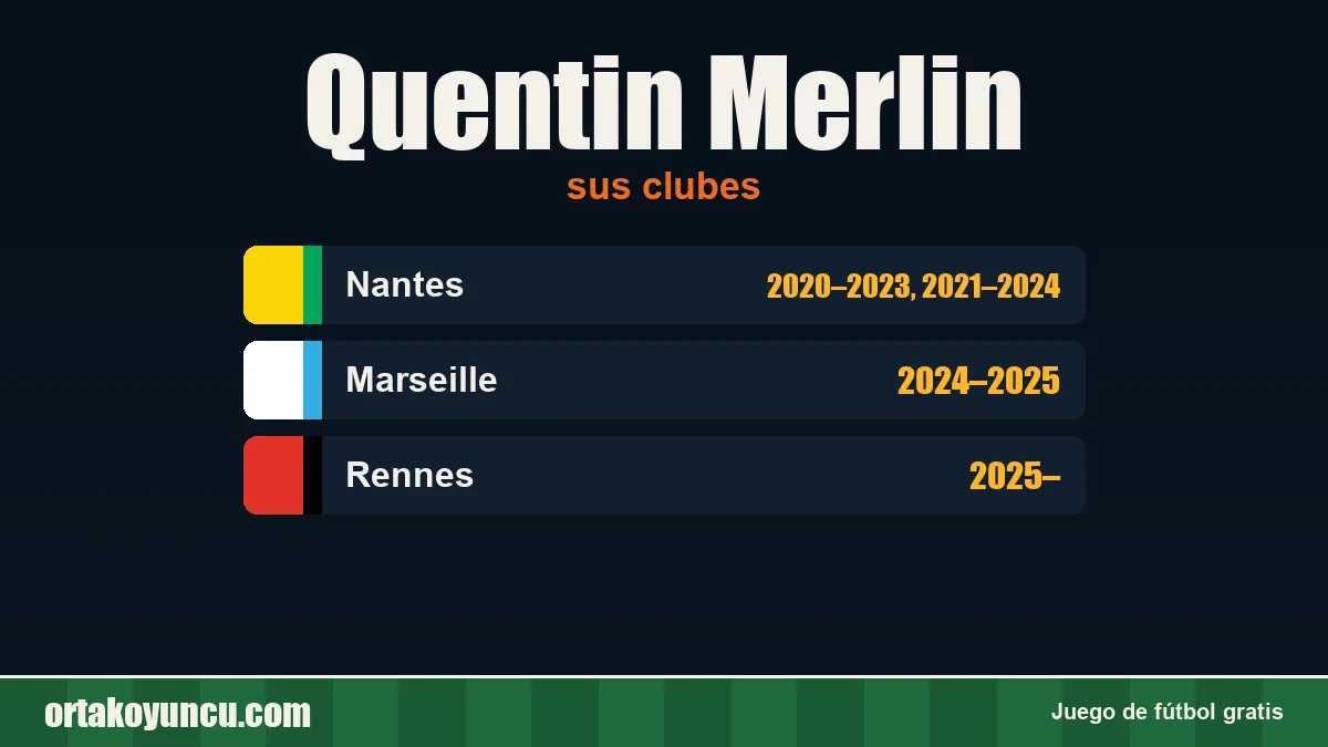 Quentin Merlin: clubes y años