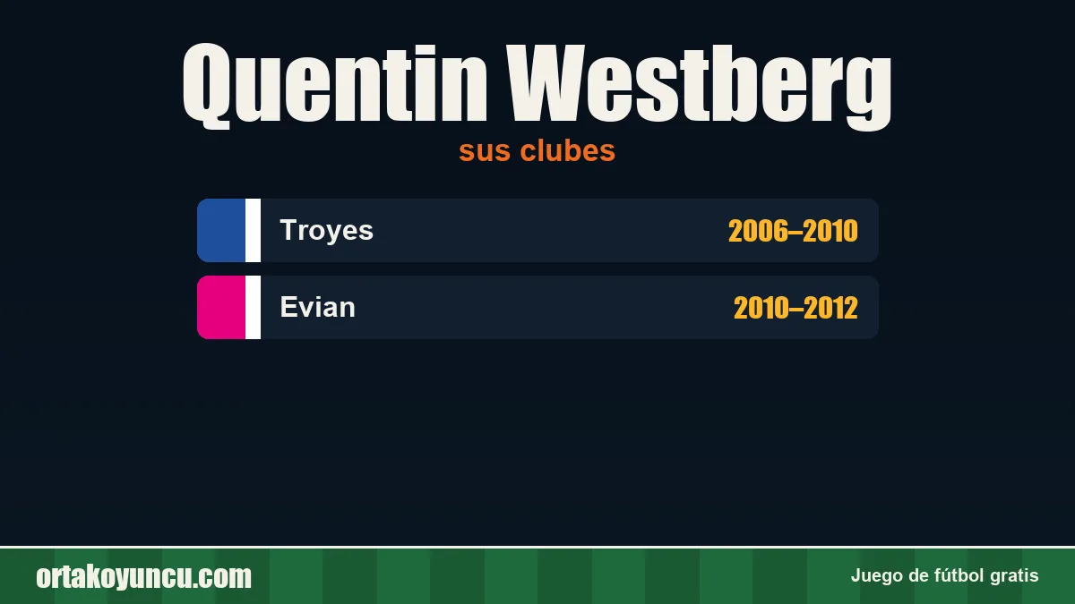 Quentin Westberg: clubes y años
