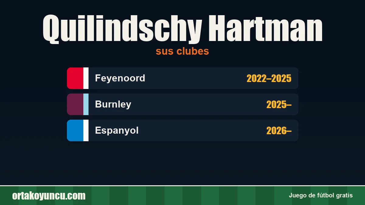 Quilindschy Hartman: clubes y años
