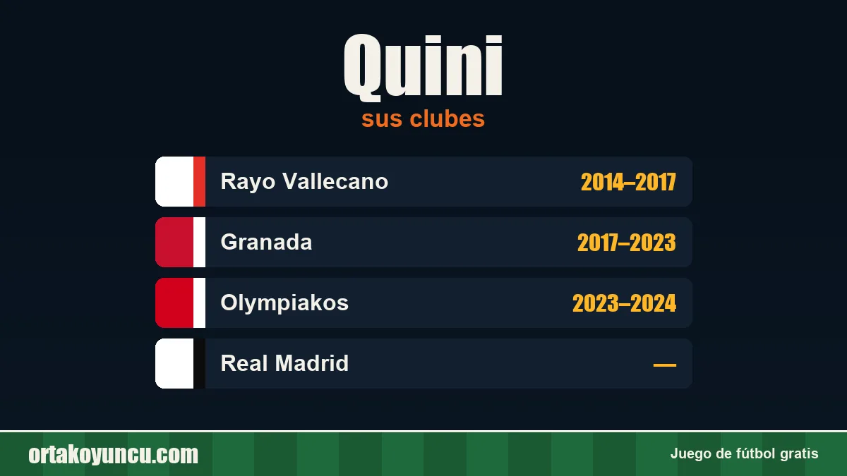 Quini: clubes y años
