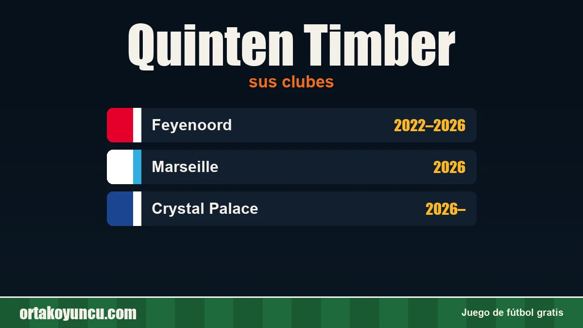 Quinten Timber: clubes y años