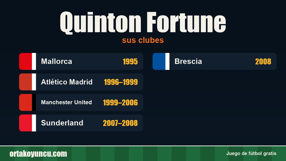 Quinton Fortune: clubes y años