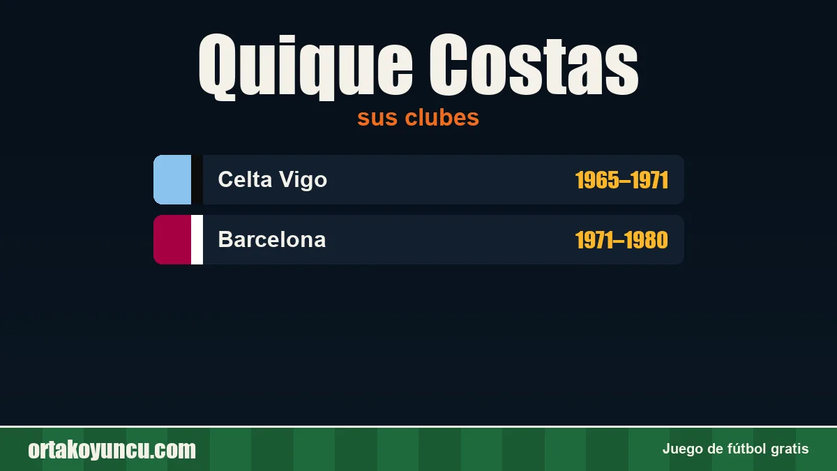 Quique Costas: clubes y años