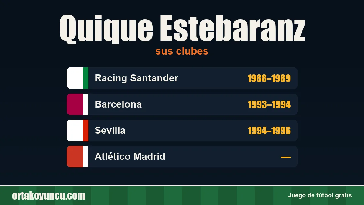 Quique Estebaranz: clubes y años